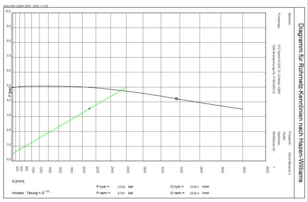 6969ef57cad9c426fff519d3_Pumpenkennlinie-Grafik-600x393.jpeg